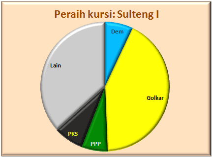 Sulteng